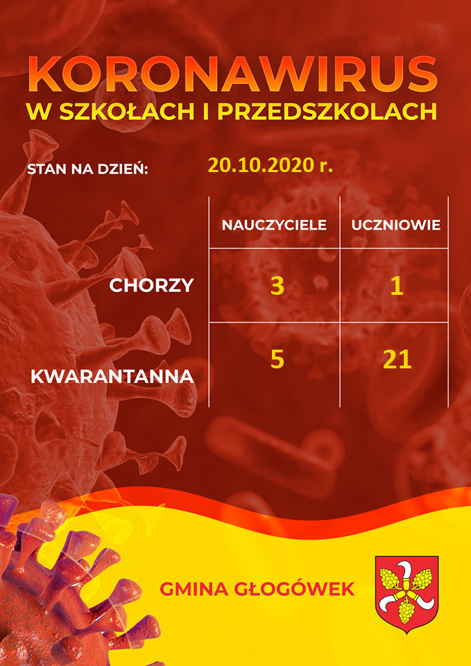 Plakat statystyk zakażeń koronawirusem