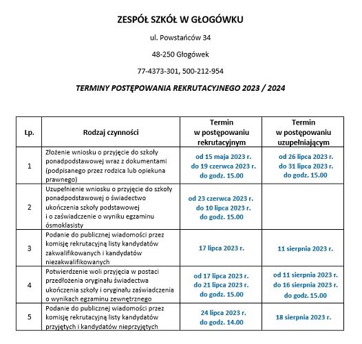 Obraz: 
